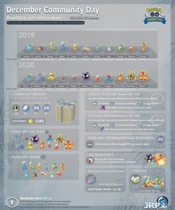 COMMUNITY DAY – December 2020