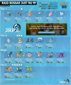 Aktuella Raid-bossar (17/11-2020)